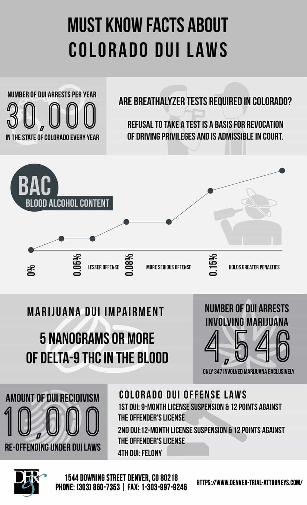1000×1654-Must-Know-Facts-about-Colorado-DUI-Laws